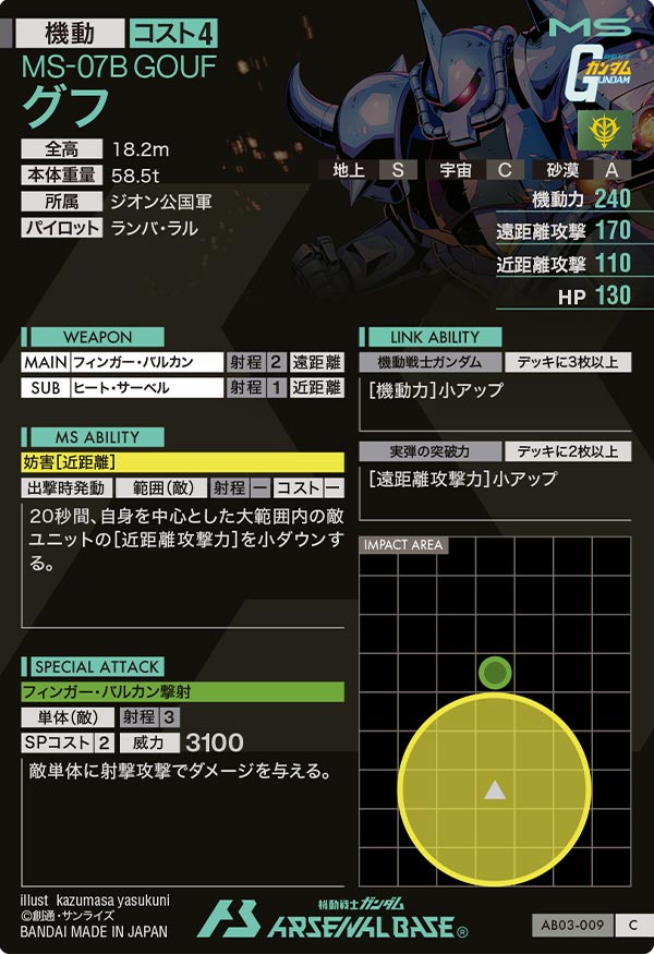グフ