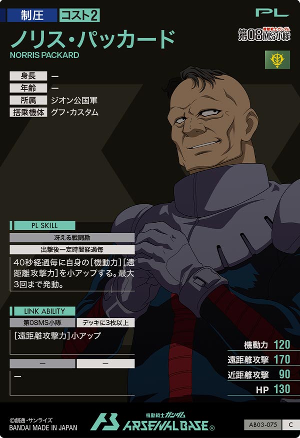 ノリス・パッカード