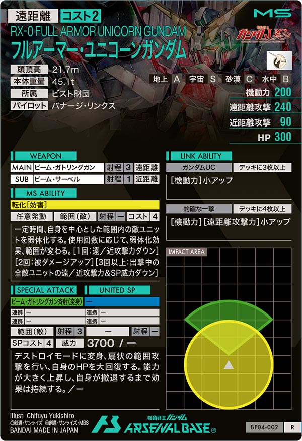 フルアーマー・ユニコーンガンダム