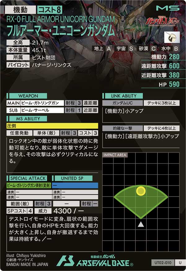 フルアーマー・ユニコーンガンダム