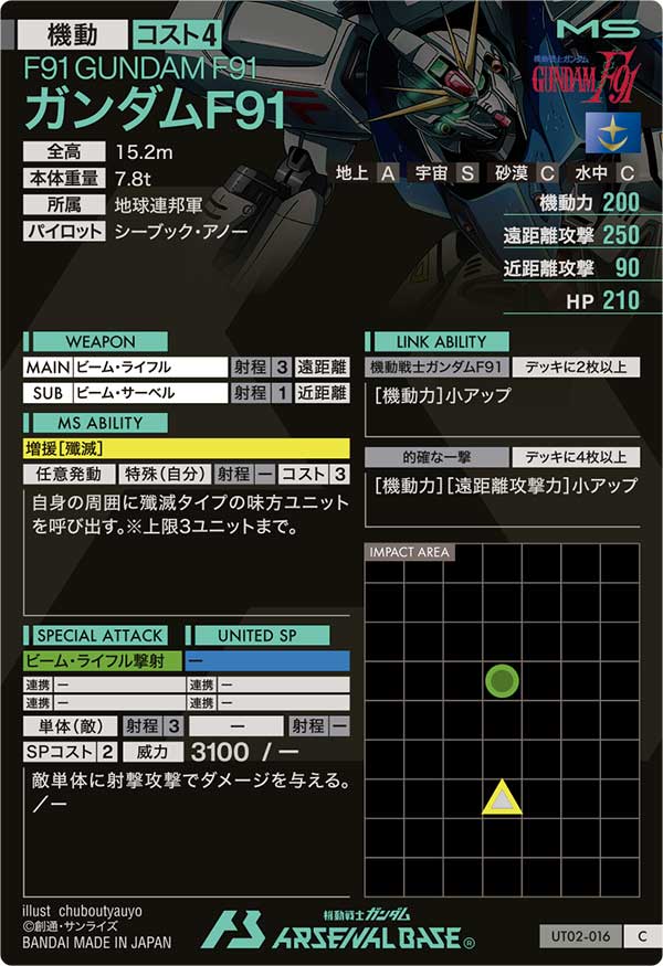 ガンダムF91