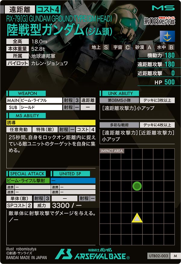 陸戦型ガンダム(ジム頭)