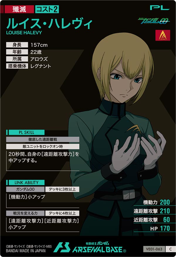 ルイス・ハレヴィ