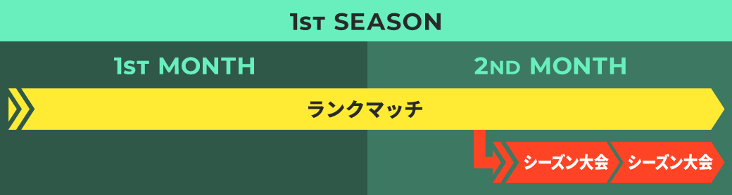 1ST SEASON