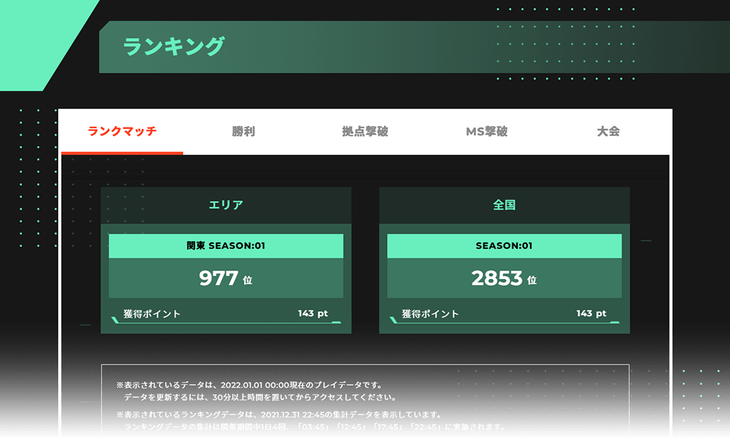 ランキング