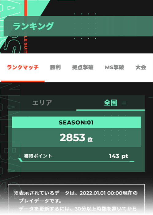 ランキング