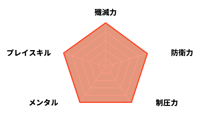 ていねいパツキン 選手 プロフィール