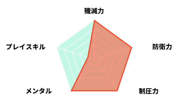 五飛ミ力ン 選手 プロフィール