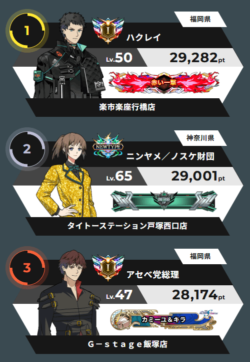 最終結果発表