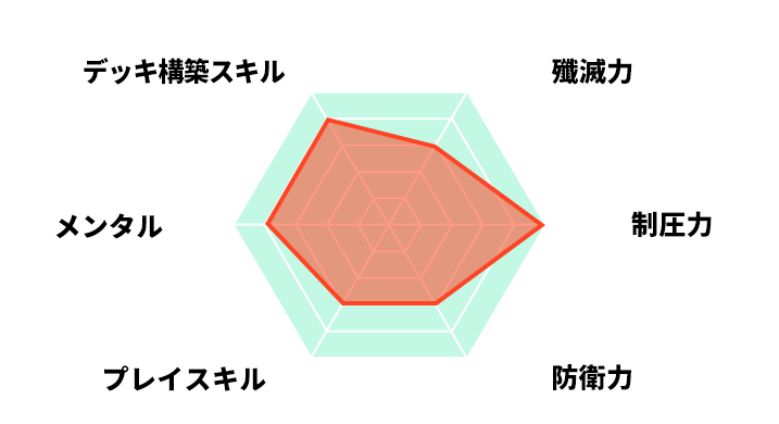 プロフィール