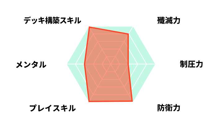 プロフィール