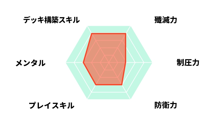 プロフィール