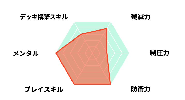 プロフィール