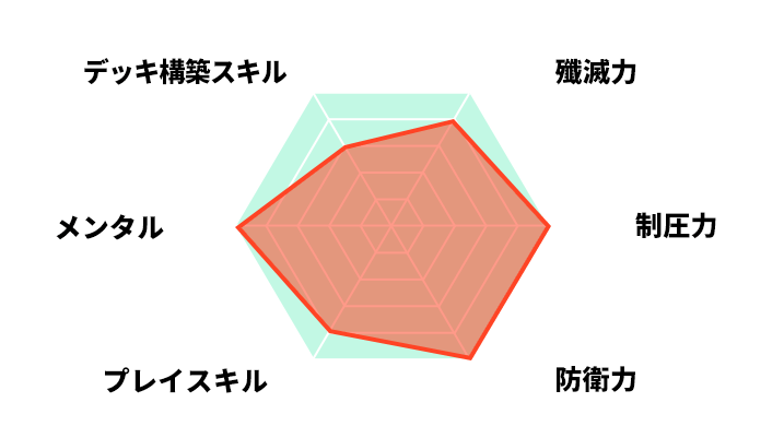 プロフィール