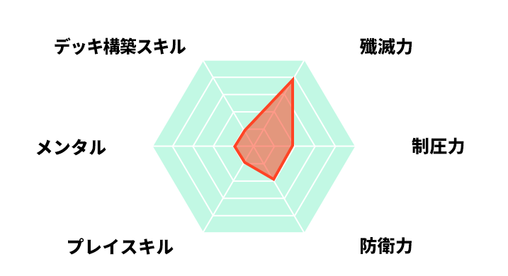 プロフィール