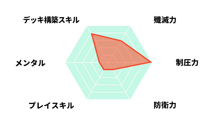 プロフィール