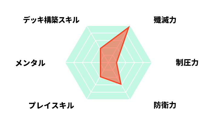 プロフィール