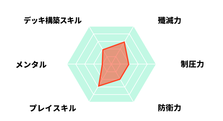プロフィール