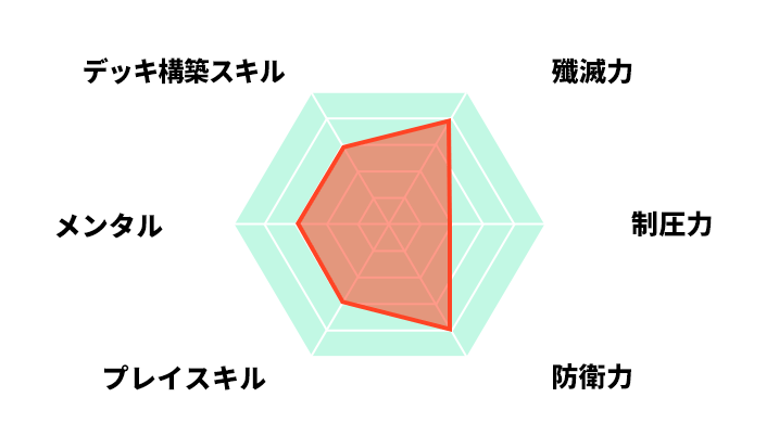 プロフィール