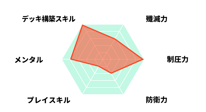 プロフィール