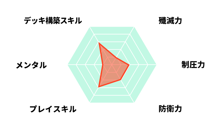 プロフィール