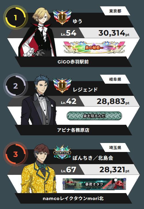 最終結果発表