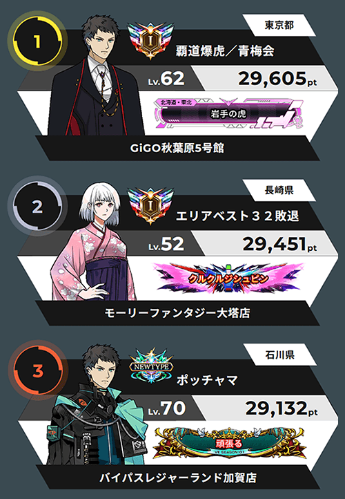 最終結果発表