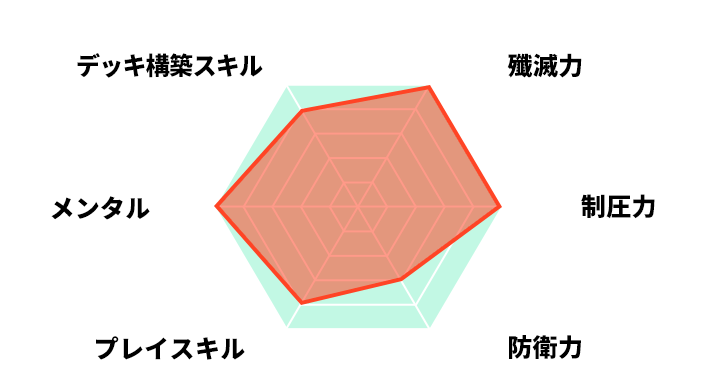 プロフィール