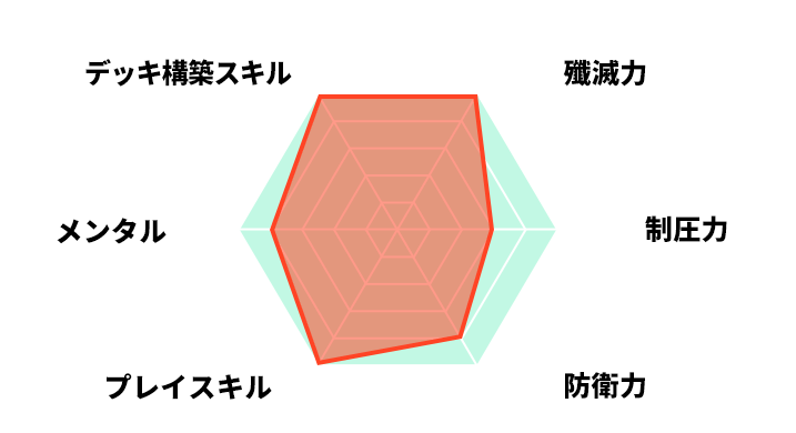 プロフィール