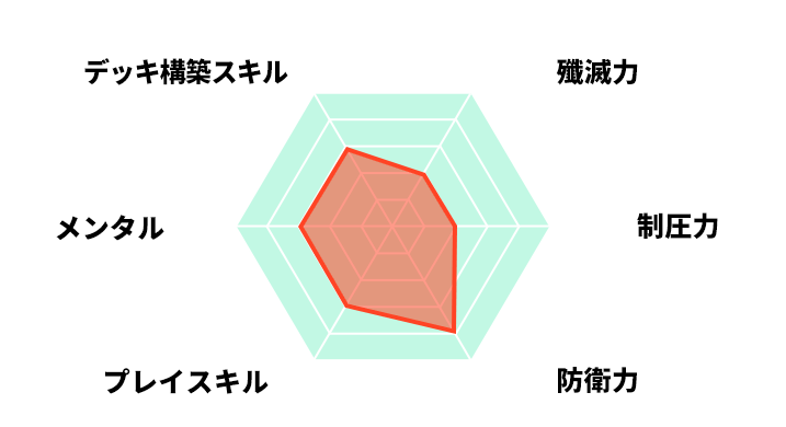 プロフィール