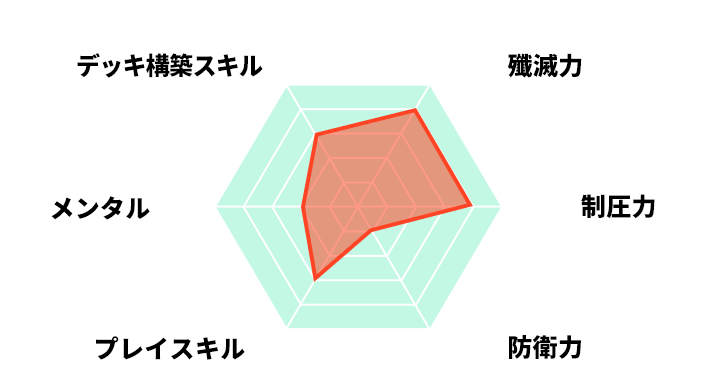 プロフィール