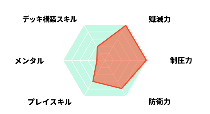 プロフィール