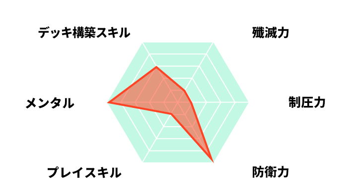プロフィール