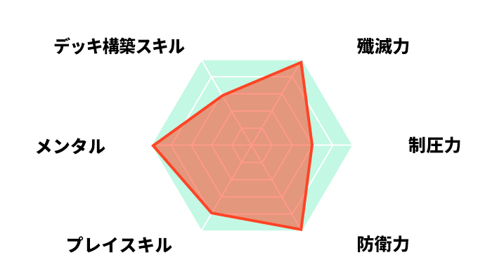 プロフィール