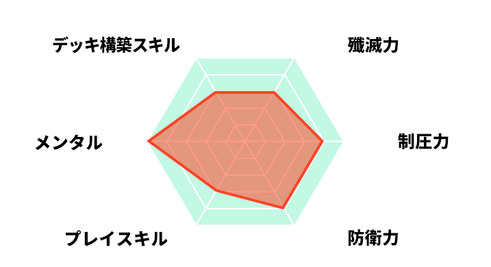 プロフィール