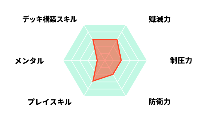 プロフィール