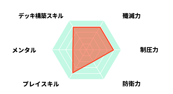 プロフィール