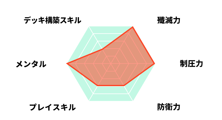 プロフィール