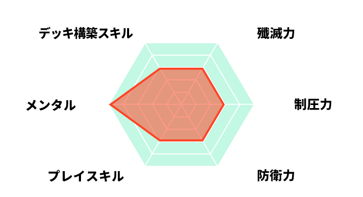 プロフィール
