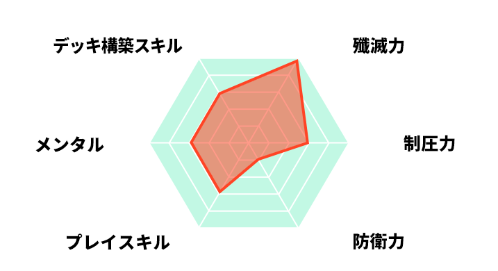 プロフィール