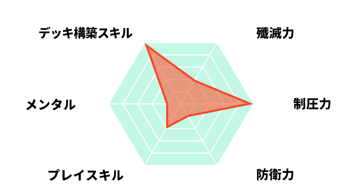 プロフィール