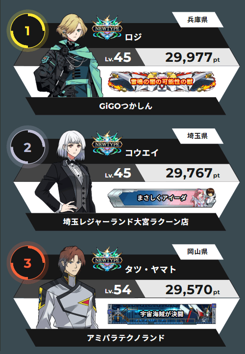 最終結果発表