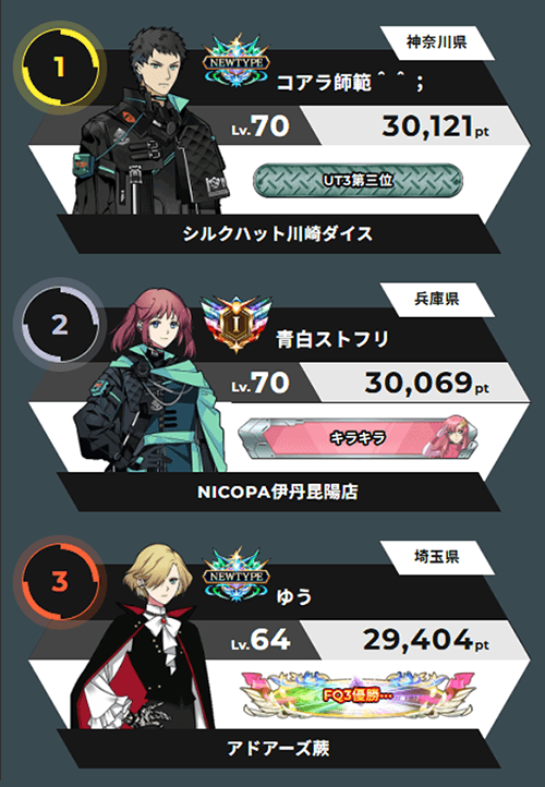 最終結果発表